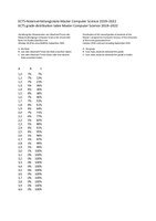 Grade Distribution Master 2022