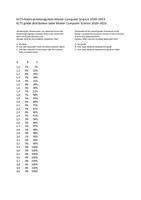 Grade Distribution Master 2023