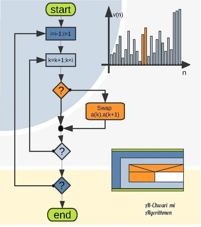 informatik_algorithmen