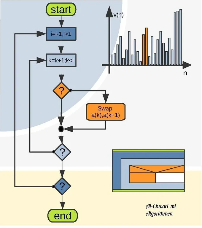 informatik_algorithmen